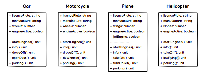 Inheritance Dalam OOP Javascript (Parent Class & Child Class) – Desa ...
